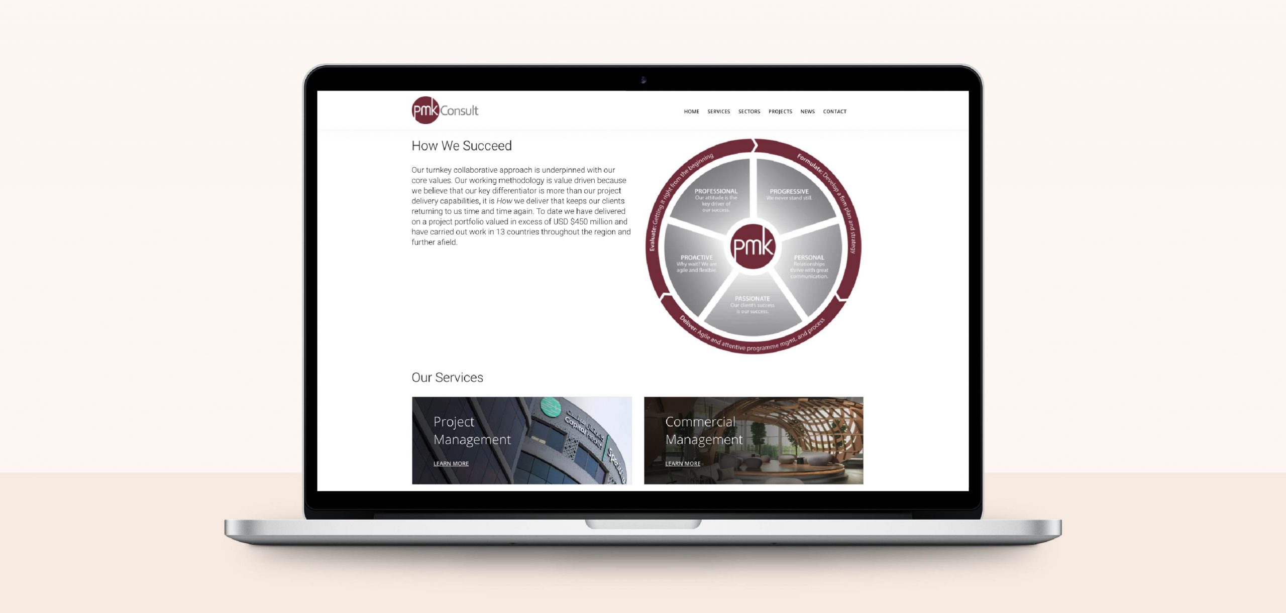 PMKConsult Website Design by Chris Howlett Dubai