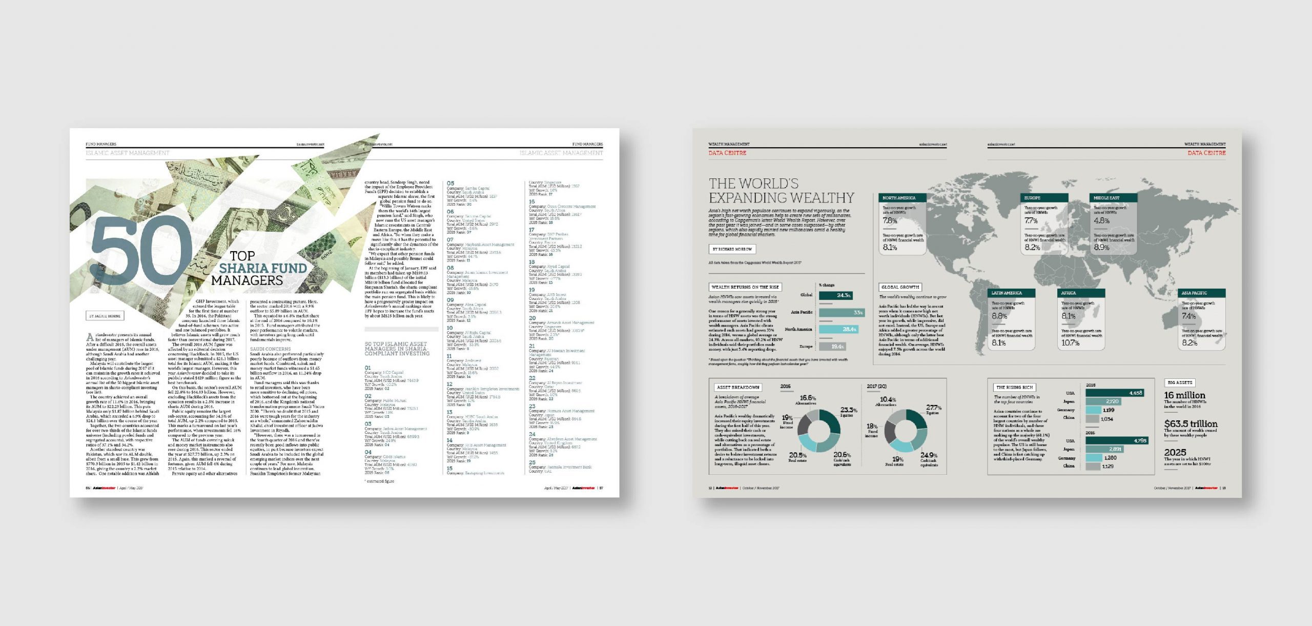 Asian Investor Magazine Design by Chris Howlett Dubai